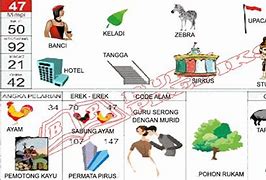 Mimpi Berada Di Ketinggian Togel