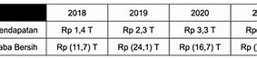 Satu Lembar Saham Goto